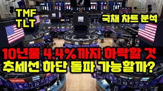 10년물 금리 4.4%대까지 하락할 것. 추세선 하단 돌파 가능할까? (국채 차트 분석)