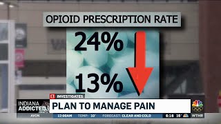 VA's plan to manage pain