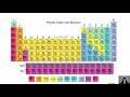 Chemical Level of Organization Chapter 2 2020