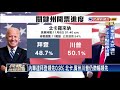 逆轉！cnn最新統計 喬治亞州拜登領先川普－民視新聞