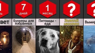 Если Солнце погаснет Навечно?