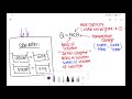 KSSM Form 5 Chapter 3 Thermochemistry Heat of displacement