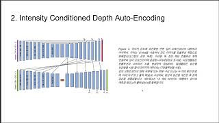 [Spatial AI Study] CodeSLAM - Learning a Compact, Optimisable Representation for Dense VSLAM (Kor)