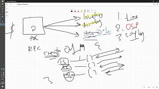 07 - Java EE | Java Message Service (JMS) | part 1 - why messaging?