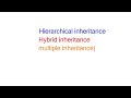 Hierarchical,hybrid and multiple inheritance in java by shubham vinayak