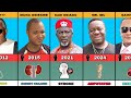 How 60 Nollywood Actors Died in Each Year (2010 - 2024) Cause of their D£ATH | Mr Ibu