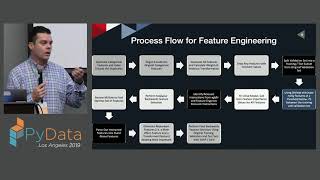 Ben Fowler: Traditional \u0026 Novel Feature Selection Approaches | PyData LA 2019