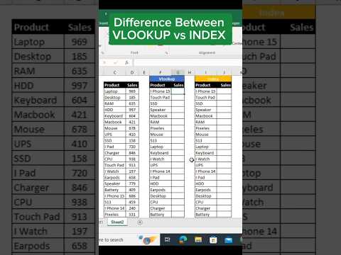 Excel ma Vlookup ka utilizado para tendencias #excelformulas #exceltips #excel #trending #exceltricks