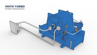 Voith turbo hydrodynamic coupling how's work