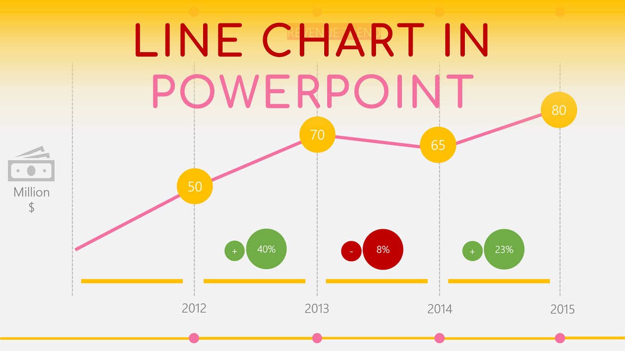 Powerpoint Tutorial Line Chart Animation Youtube