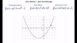 Drei Darstellungsformen von quadratischen Funktionen.