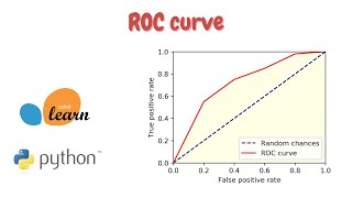 How to Generate a ROC Curve with sklearn: A Tutorial for Machine Learning Beginners | GeoDev