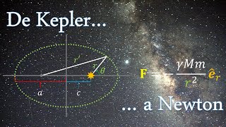 ★★★ De Kepler a Newton. Demostración de la Ley de Gravitación Universal