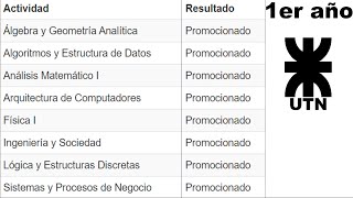 Así promocioné el primer año de ingeniería en sistemas de la UTN