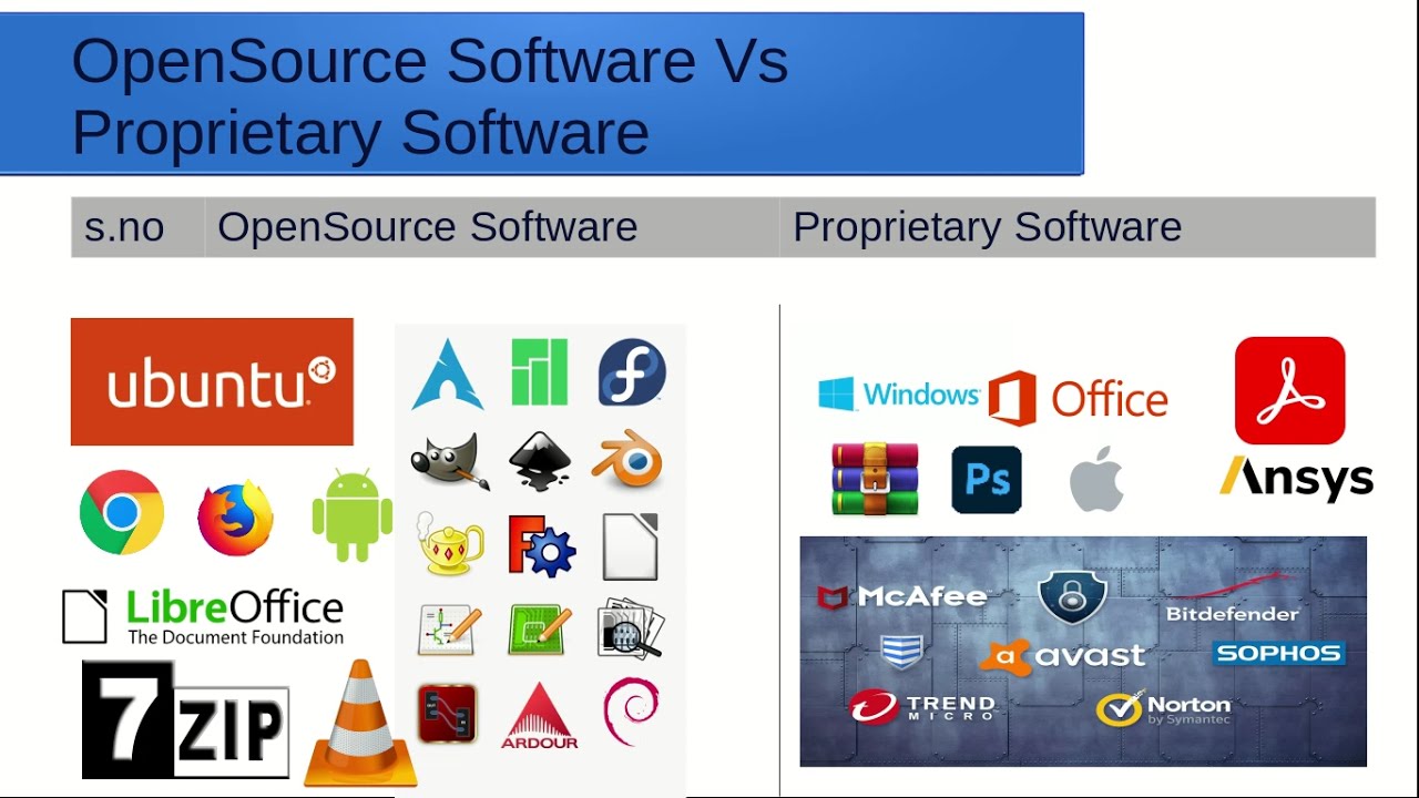 Opensource Software Vs Proprietary Software - YouTube