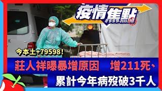 今本土+79598！莊人祥曝暴增原因　增211死、累計今年病歿破3千人(6/11) | 台灣新聞 Taiwan 蘋果新聞網