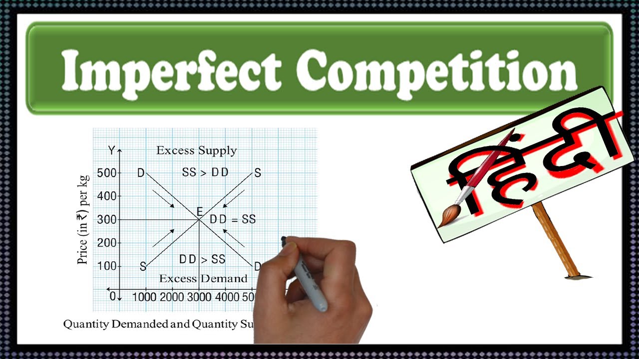 Imperfect Competition | Economics - YouTube