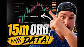 I backtested the 15m ORB Setup with a Python Script