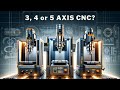 3 Axis, 4 Axis & 5 Axis CNC Milling: Best Router?