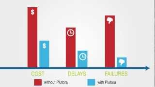 What is Plutora?