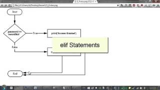Lesson 5 Python Programming Automate the Boring Stuff with Python