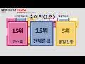 메리츠금융지주주가분석 138040 2024년 02월 23일기준