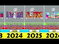 super bowl logo evolution from i to lx