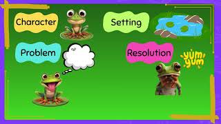 Story Elements Song | Character, Setting, Problem, Resolution | Reading Mini-Lesson