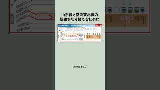 羽田空港アクセス線工事で2025年4月19日・20日に山手線と京浜東北線が運休する