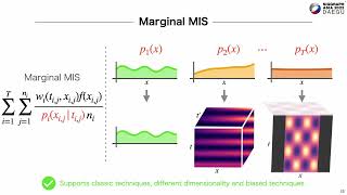 Marginal Multiple Importance Sampling (SIGGRAPH Asia 2022 Presentation)
