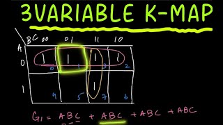 Karnaugh Map : 3 Variable K Map Explained
