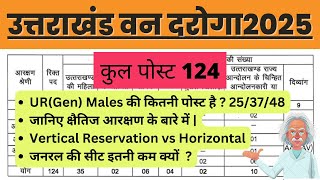 Uttarakhand Van Daroga post number| Exam date |van daroga total post | | SciCo | Ur seat | Gen male