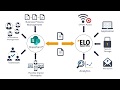 ELO and SharePoint   ELO