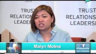 NewsLife: PH trust index survey: Church, Media LGUs most trusted || Nov. 27, 2015