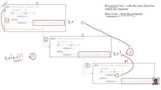 Learn Recursion in Python | Factorial Function & String Reversal Using Recursion