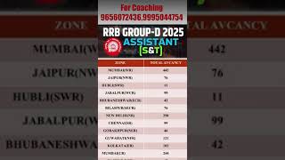 RRB GROUP D | 32000+ VACANCIES | ASST.SIGNAL\u0026TELECOMMUNICATION #education #overseer #exampreparation