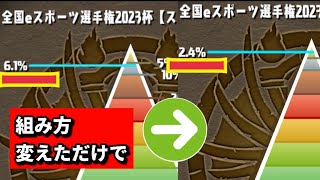 【騙されたと思ってやってみて】し○うゲームズさんの真似したら今までの苦労が嘘のように点数爆上がりした（ランキングダンジョン、全国eスポーツ選手権2023杯、ランダン、ボーダー、王冠）【パズドラ】