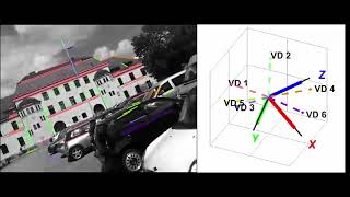 Joint Estimation of Camera Orientation and Vanishing Points from Lines (IJCV 2018)