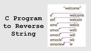 Code 15 | C Program to Reverse String Without Using Library Function | Fully Explained in Hindi