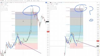 Part 2 - Crypto Critical update- the important part #btc #xrp #ada #algo #theta many more!