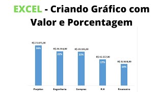 EXCEL - Criando Gráfico com Valor e Porcentagem