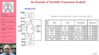 Lecture 3: Available Expressions Analysis (Part B)