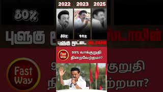 99% வாக்குறுதி நிறைவேற்றமா?.... #dmkfail #mkstalin #news #2026 #udhayanidhistalin