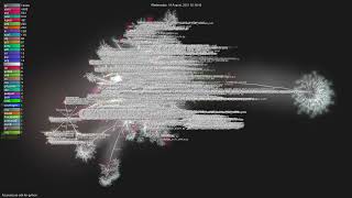 Azure/azure-sdk-for-python - Gource visualisation