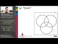 105.2w three set venn diagrams and survey problems