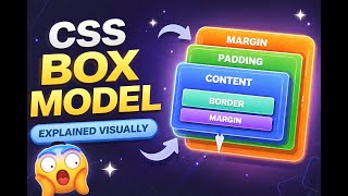 CSS Box Model Explained Visually (Most Developers Get This Wrong)