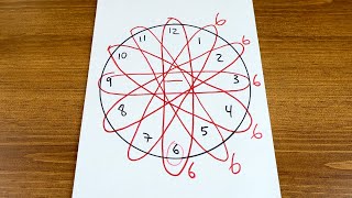 Number Patterns Using a Clock Dial