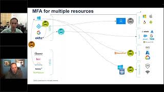 What's the Biggest Challenge With MFA? | JumpCloud Webinar Clips {2022}