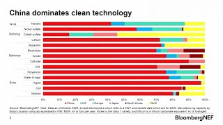 The Global Battle for Clean Energy Investment