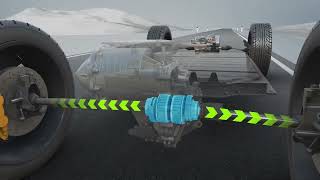 Torque Vectoring